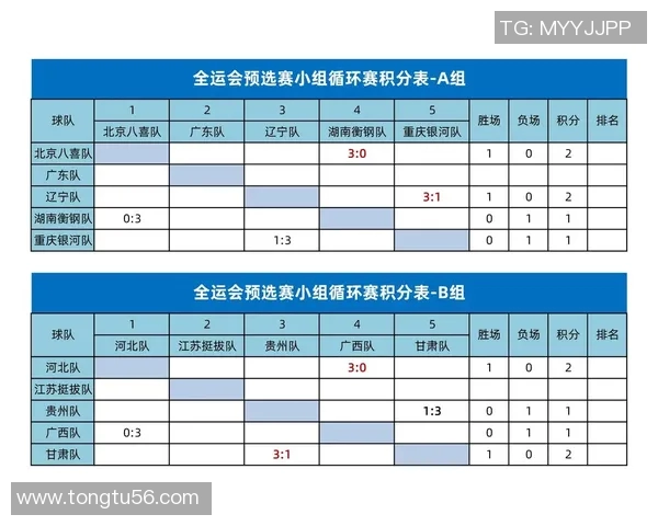 全运会积分榜更新杭州篮球队以50分稳居第一名