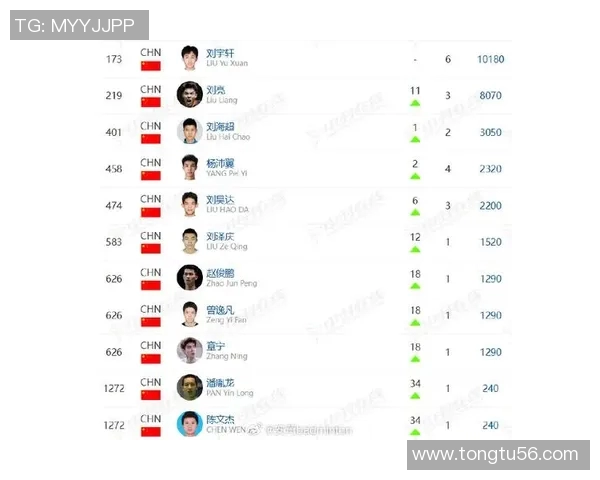 成都羽毛球队实力飙升再创佳绩力量排名引领全国新风潮